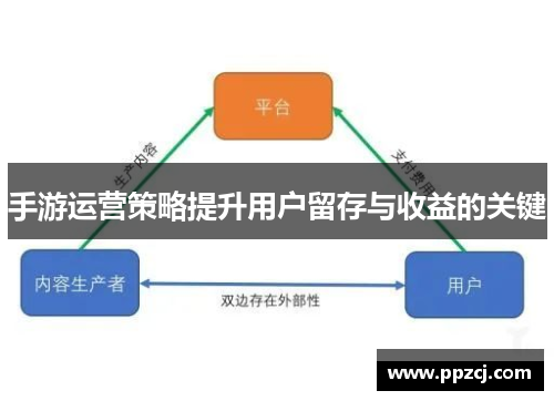 手游运营策略提升用户留存与收益的关键